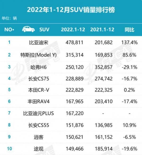 1-12月SUV.jpg